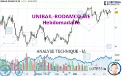 UNIBAIL-RODAMCO-WE - Wekelijks