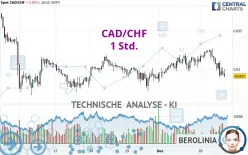 CAD/CHF - 1 Std.