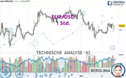 EUR/USD - 1 Std.