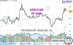 USD/CAD - 15 min.