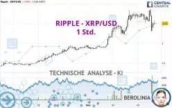 RIPPLE - XRP/USD - 1 Std.