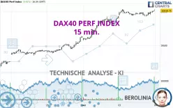 DAX40 PERF INDEX - 15 min.