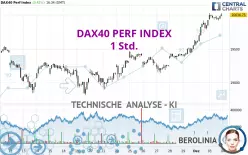 DAX40 PERF INDEX - 1 Std.