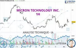 MICRON TECHNOLOGY INC. - 1H