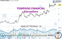 TOMPKINS FINANCIAL - Giornaliero