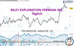 RILEY EXPLORATION PERMIAN INC. - Täglich