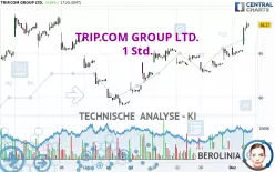 TRIP.COM GROUP LTD. - 1 Std.