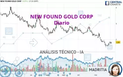 NEW FOUND GOLD CORP - Diario