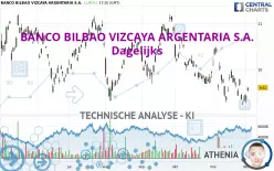 BANCO BILBAO VIZCAYA ARGENTARIA S.A. - Dagelijks