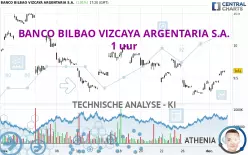 BANCO BILBAO VIZCAYA ARGENTARIA S.A. - 1 uur