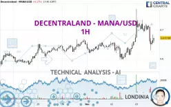 DECENTRALAND - MANA/USD - 1 Std.