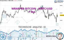 WRAPPED BITCOIN - WBTC/USD - 1 Std.