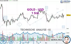 GOLD - USD - 1 Std.