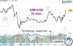 GBP/USD - 15 min.