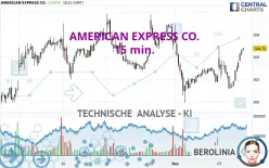 AMERICAN EXPRESS CO. - 15 min.