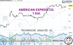 AMERICAN EXPRESS CO. - 1 Std.