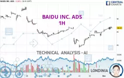 BAIDU INC. ADS - 1H