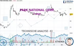 PARK NATIONAL CORP. - 1 uur