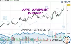 AAVE - AAVE/USDT - Journalier