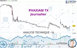 PHAXIAM TX - Diario