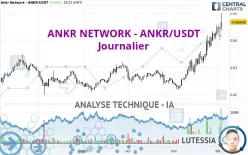 ANKR NETWORK - ANKR/USDT - Diario