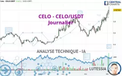 CELO - CELO/USDT - Diario