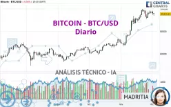 BITCOIN - BTC/USD - Diario