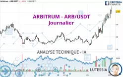 ARBITRUM - ARB/USDT - Diario