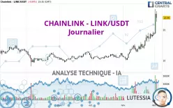 CHAINLINK - LINK/USDT - Diario