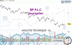 BP P.L.C. - Diario