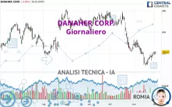 DANAHER CORP. - Giornaliero