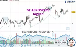 GE AEROSPACE - Täglich