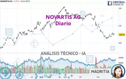 NOVARTIS AG - Diario