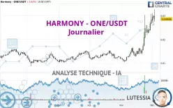 HARMONY - ONE/USDT - Journalier