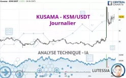 KUSAMA - KSM/USDT - Journalier