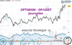 OPTIMISM - OP/USDT - Journalier