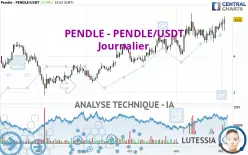 PENDLE - PENDLE/USDT - Journalier