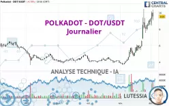 POLKADOT - DOT/USDT - Journalier