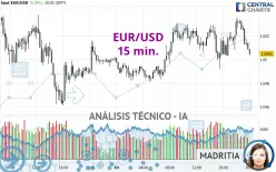 EUR/USD - 15 min.