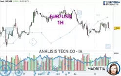 EUR/USD - 1H