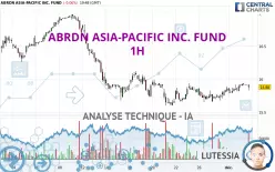 ABRDN ASIA-PACIFIC INC. FUND - 1H