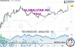 GLOBALSTAR INC. - 1 Std.