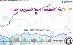 RILEY EXPLORATION PERMIAN INC. - 1H