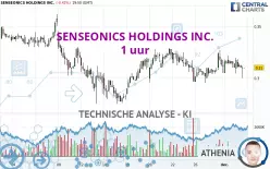 SENSEONICS HOLDINGS INC. - 1 uur