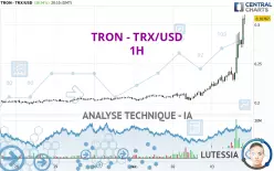 TRON - TRX/USD - 1H