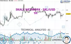 SKALE NETWORK - SKL/USD - 1H