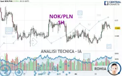 NOK/PLN - 1H