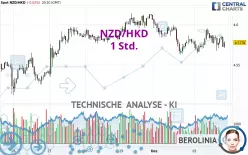 NZD/HKD - 1 Std.