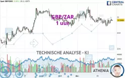 GBP/ZAR - 1 uur