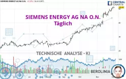 SIEMENS ENERGY AG NA O.N. - Giornaliero